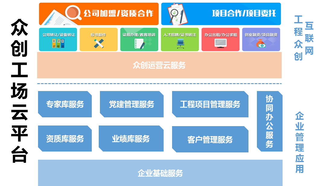 众创工场云平台